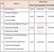 Bảng Lương Công Chức Cấp Xã Từ 1 7 2023