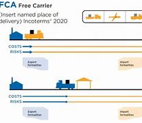 Điều Kiện Fca Trong Incoterm 2020