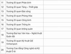 Học Bổng Đại Học Tại Việt Nam Có Được Miễn Học Phí Không 2024