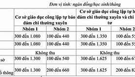 Học Phí Vas 2022 Tphcm 2023 Result Prediction