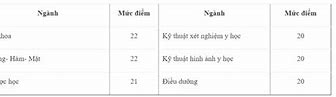 Sau Đại Học Y Dược Đại Học Quốc Gia Hà Nội Điểm Chuẩn 2023