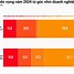 Thống Kê Số Lượng Doanh Nghiệp Tại Việt Nam 2023