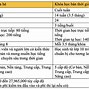 Trường Đại Học Anh Quốc Việt Nam Điểm Chuẩn 2023