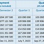 Trường Quốc Tế Anh Bis Học Phí