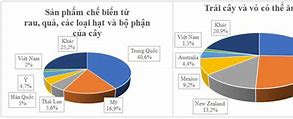 Việt Nam Xuất Khẩu Sang Nhật Bản