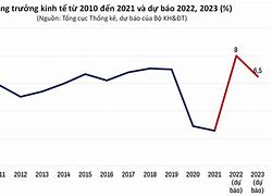 Vùng Kinh Tế Đặc Biệt Khó Khăn 2023